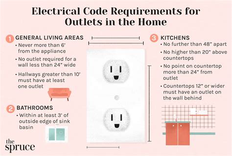 texas electrical code requirements